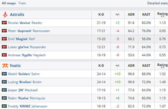 技嘉AORUS为绝地求生冠军联赛提供强大支持