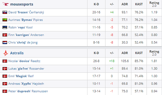 揭示瓦罗兰特地图设计的不足之处